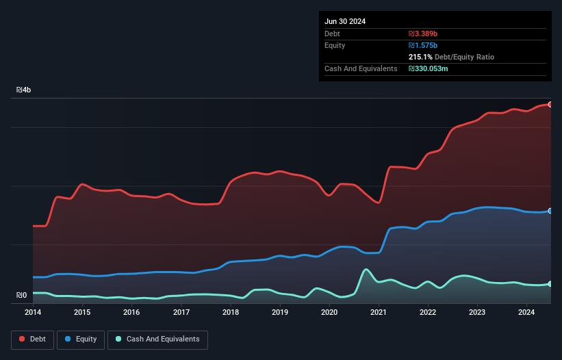 debt-equity-history-analysis