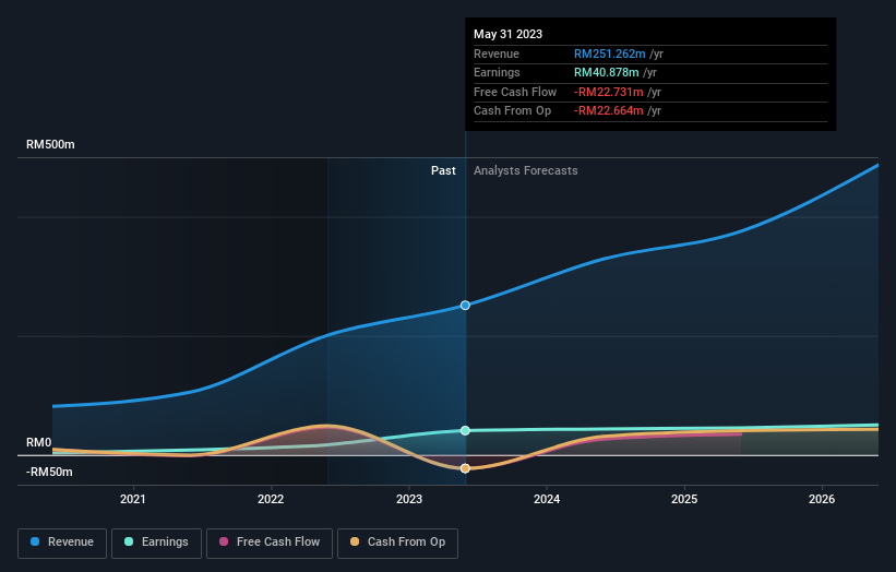 earnings-and-revenue-growth