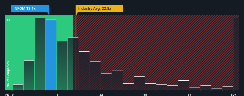 pe-multiple-vs-industry
