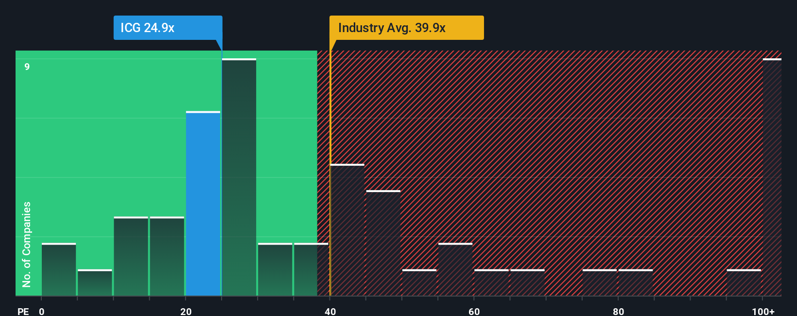 pe-multiple-vs-industry