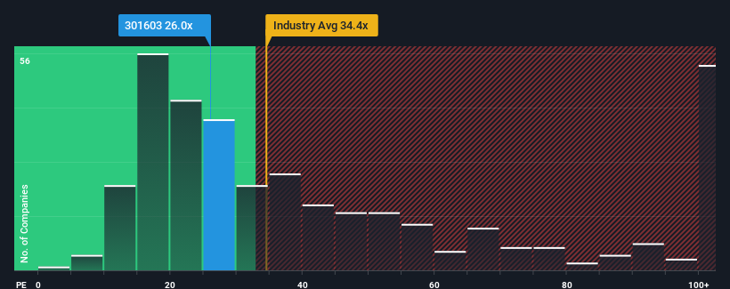 pe-multiple-vs-industry