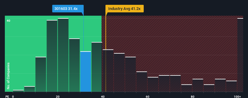 pe-multiple-vs-industry