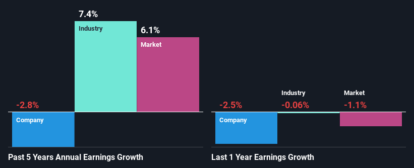 past-earnings-growth