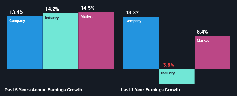 past-earnings-growth