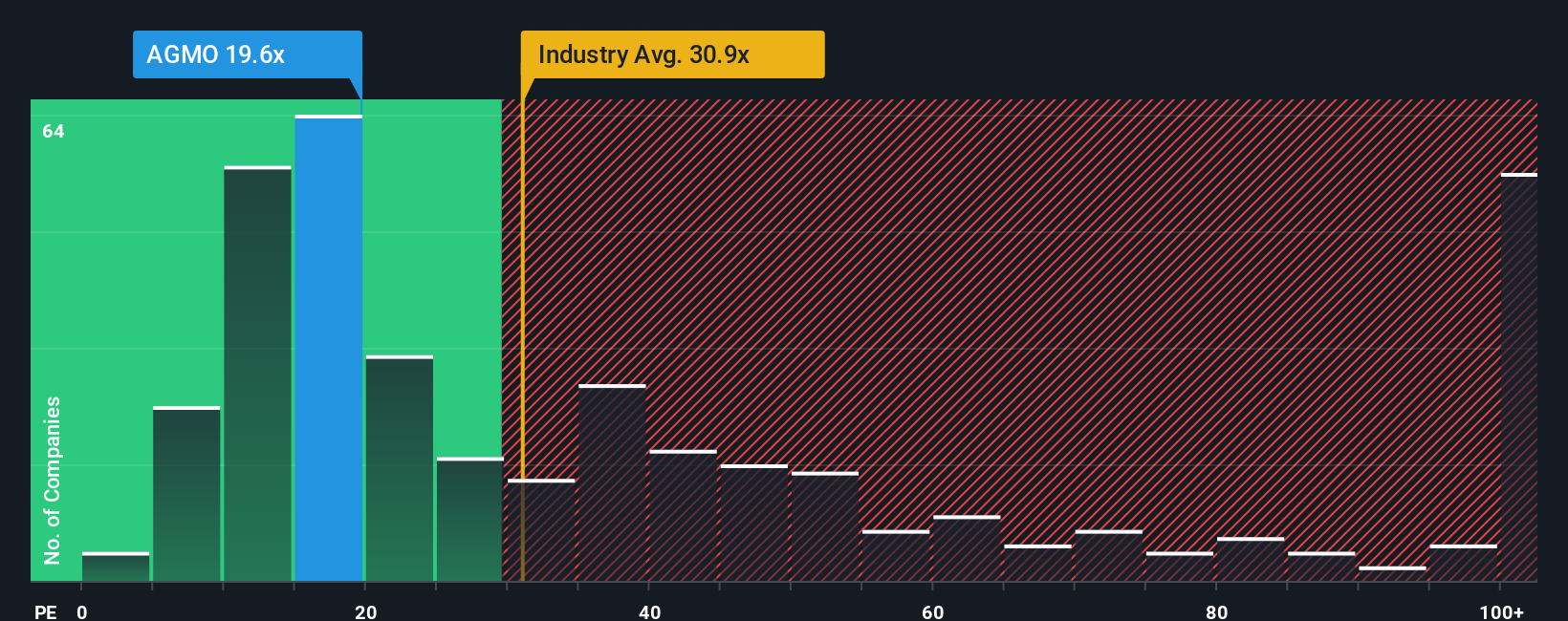 pe-multiple-vs-industry
