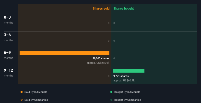 insider-trading-volume