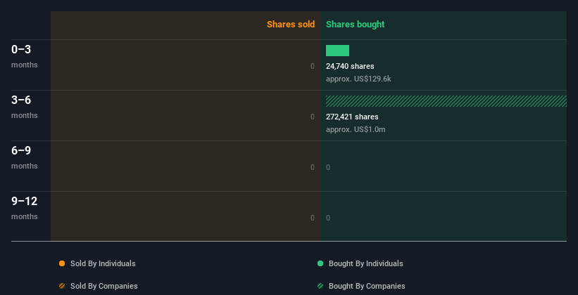 insider-trading-volume