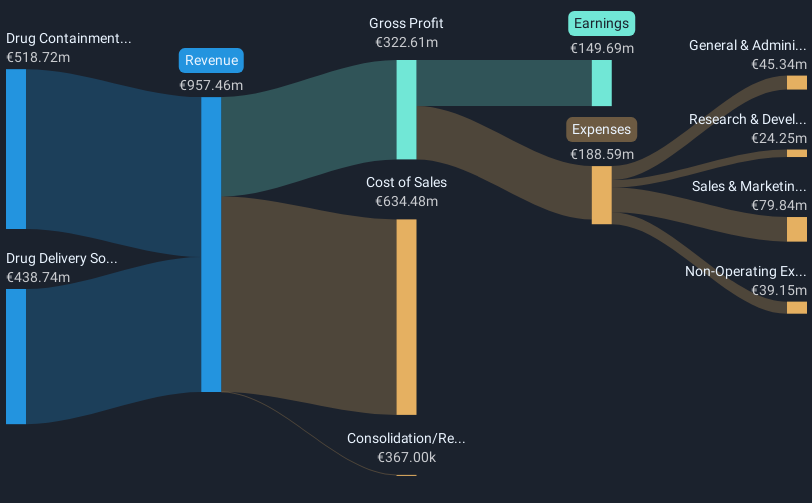 revenue-and-expenses-breakdown