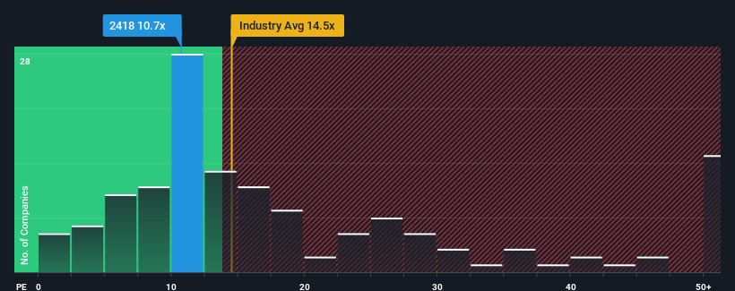 pe-multiple-vs-industry