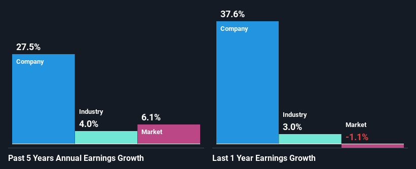 past-earnings-growth