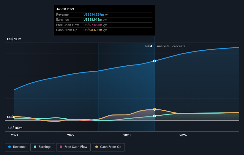 earnings-and-revenue-growth