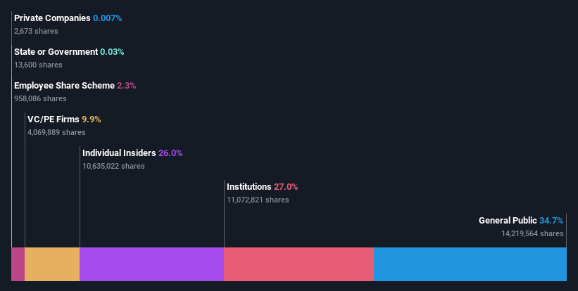 ownership-breakdown