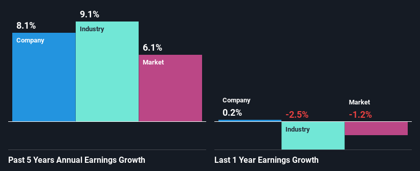 past-earnings-growth