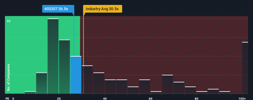 pe-multiple-vs-industry