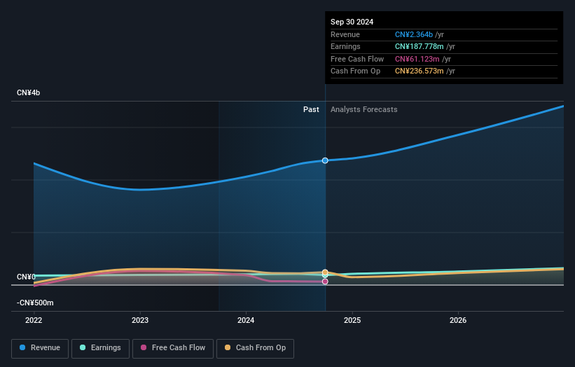 earnings-and-revenue-growth