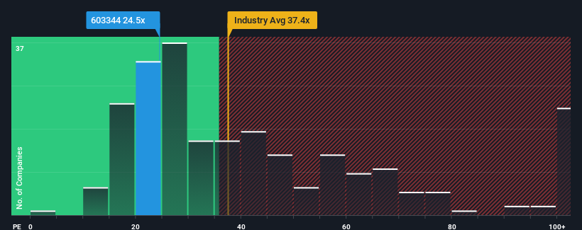 pe-multiple-vs-industry