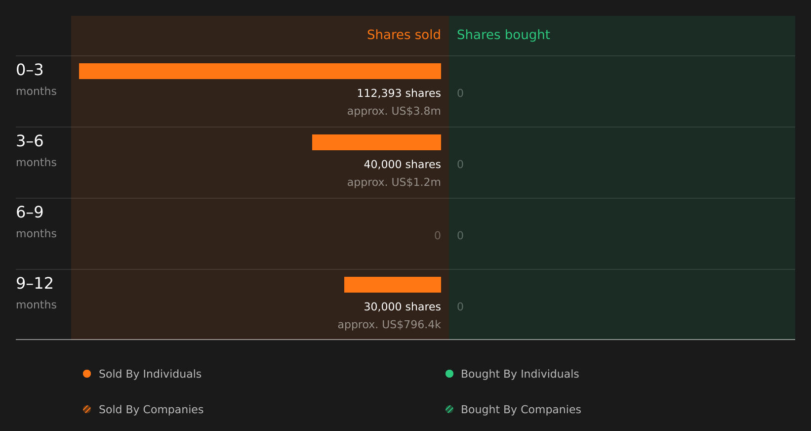 insider-trading-volume