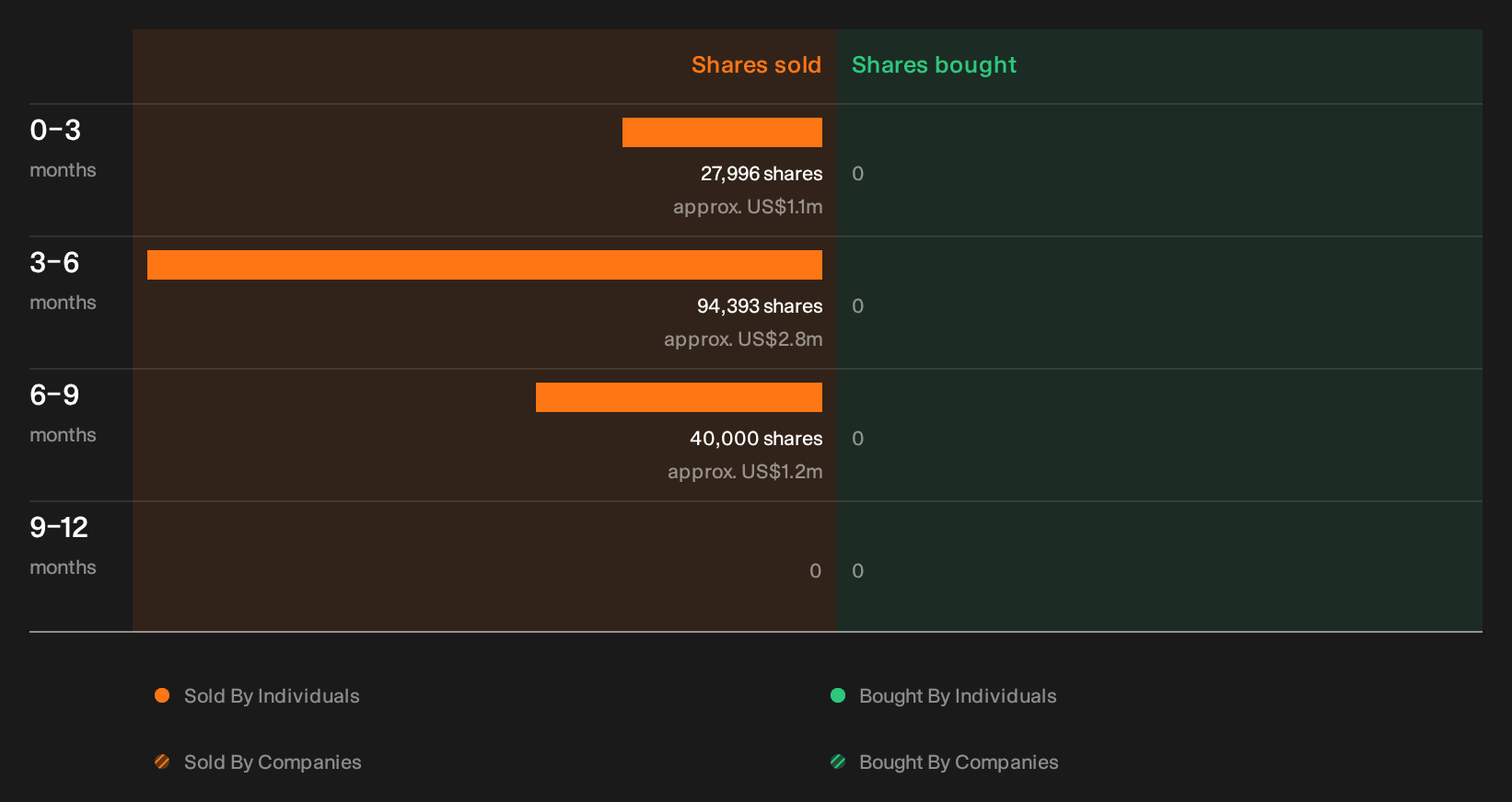 insider-trading-volume
