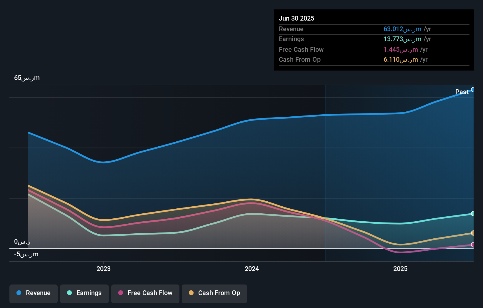 earnings-and-revenue-growth
