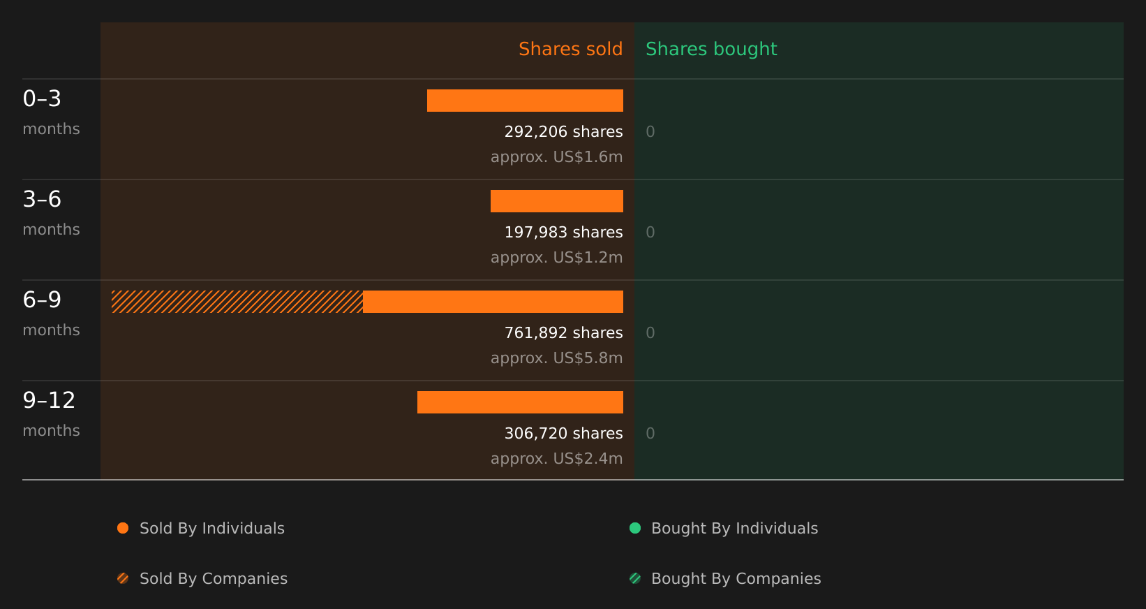 insider-trading-volume