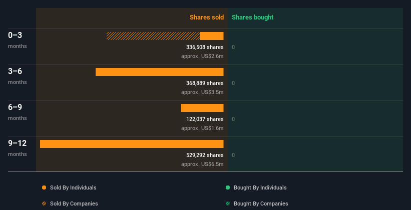 insider-trading-volume