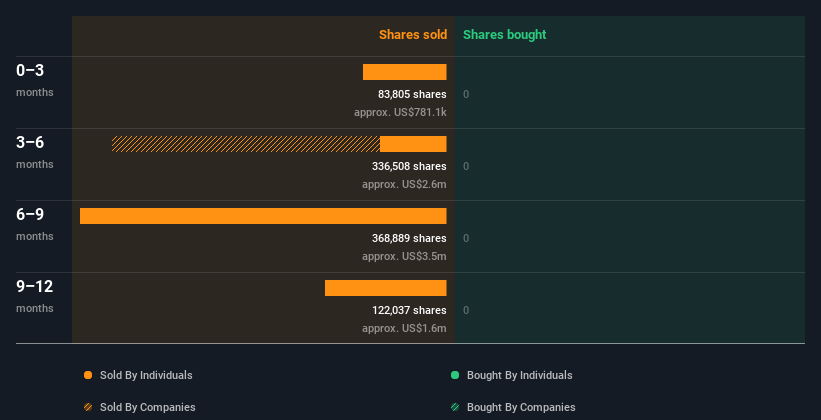 insider-trading-volume