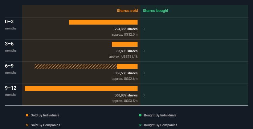 insider-trading-volume