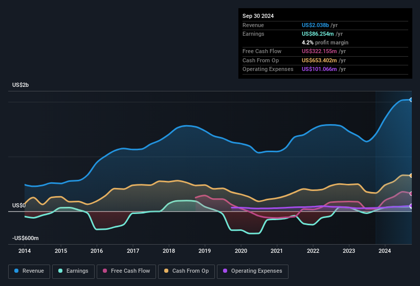 earnings-and-revenue-history