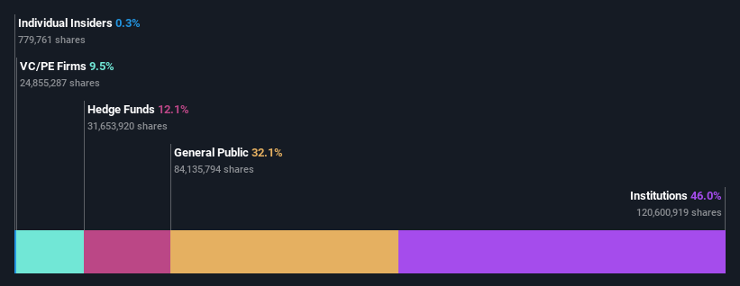 ownership-breakdown