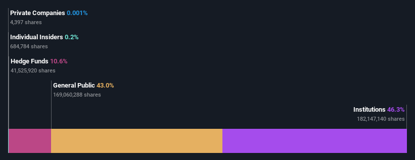 ownership-breakdown