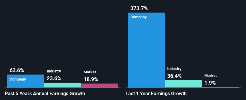 past-earnings-growth