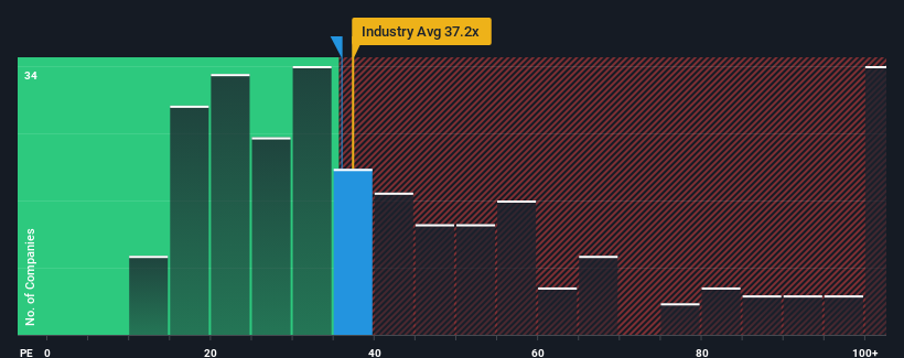 pe-multiple-vs-industry