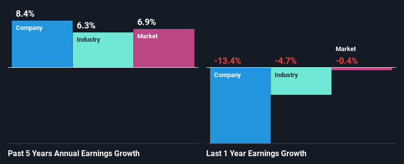 past-earnings-growth