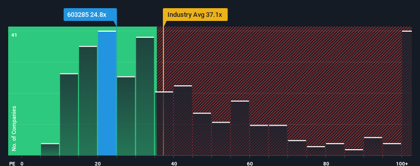 pe-multiple-vs-industry