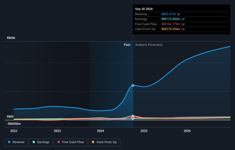 earnings-and-revenue-growth