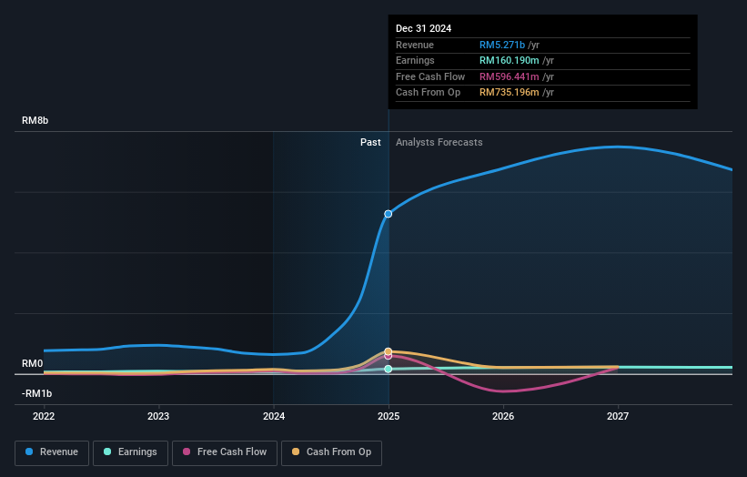 earnings-and-revenue-growth