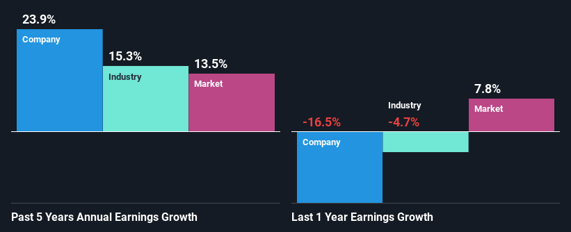 past-earnings-growth