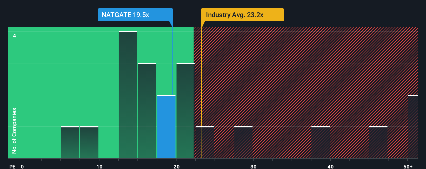 pe-multiple-vs-industry