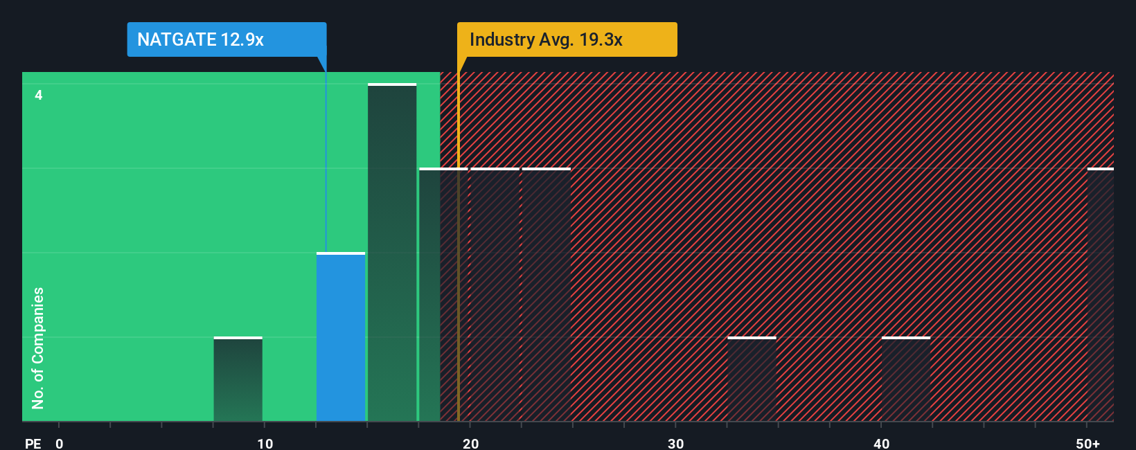 pe-multiple-vs-industry