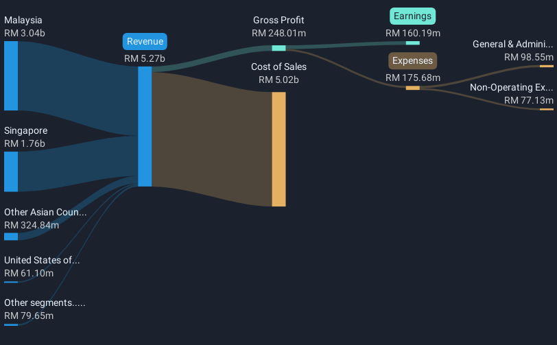 revenue-and-expenses-breakdown