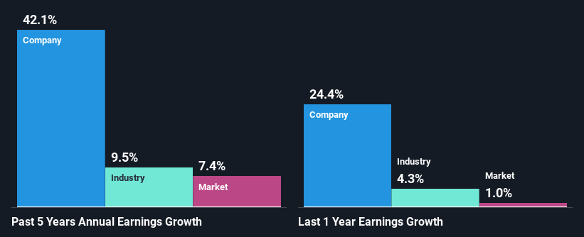 past-earnings-growth