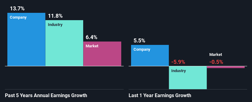 past-earnings-growth