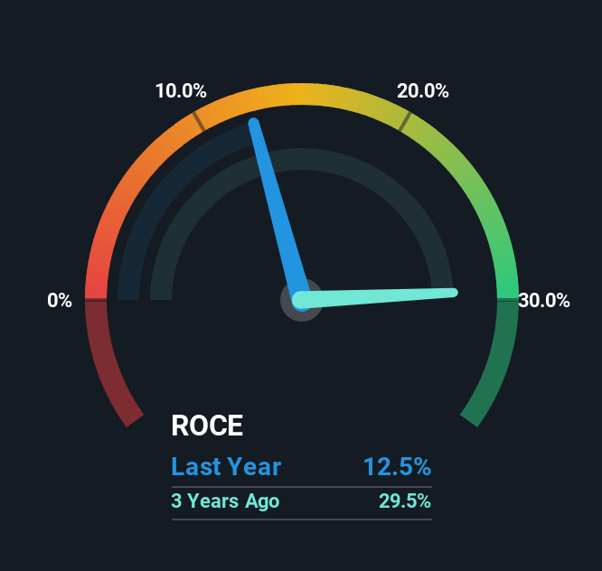 roce
