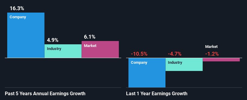 past-earnings-growth