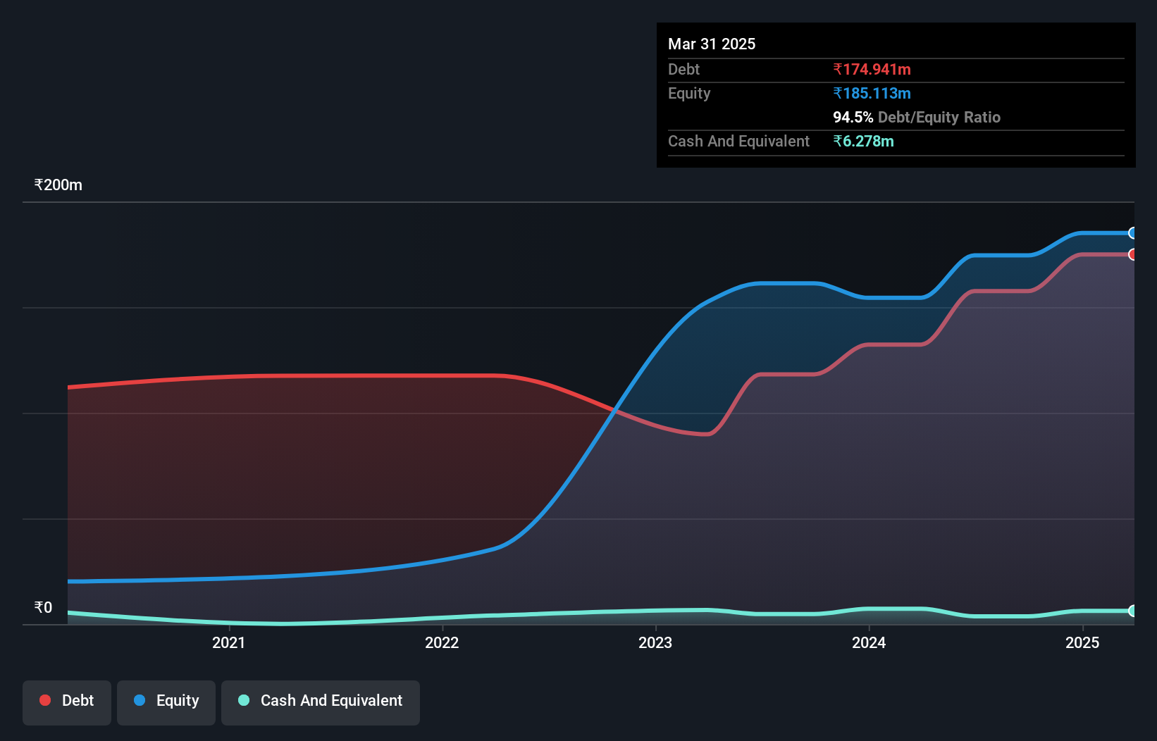debt-equity-history-analysis