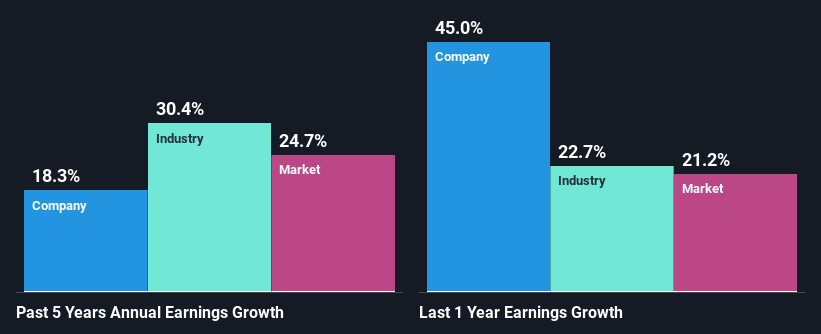 past-earnings-growth