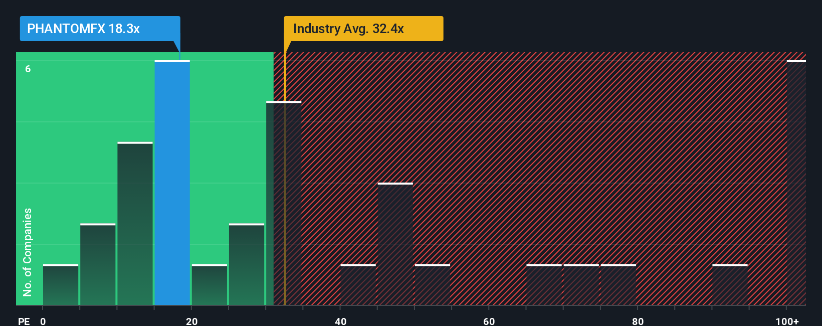 pe-multiple-vs-industry