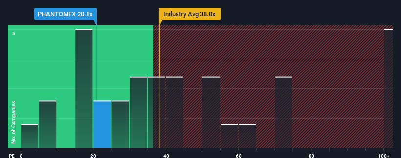 pe-multiple-vs-industry