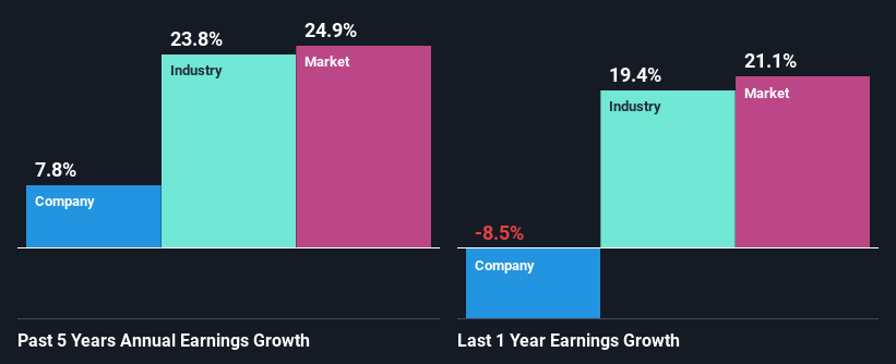 past-earnings-growth