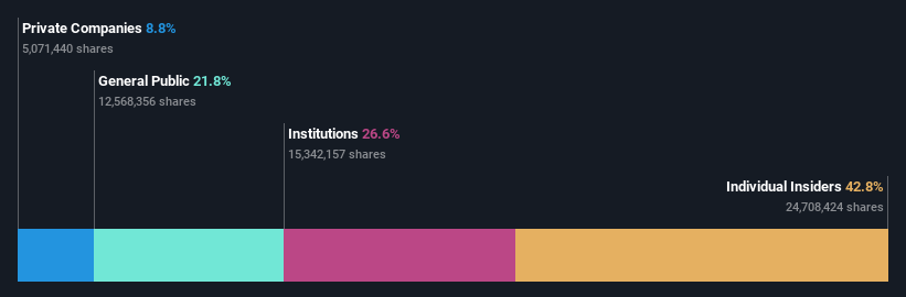 ownership-breakdown